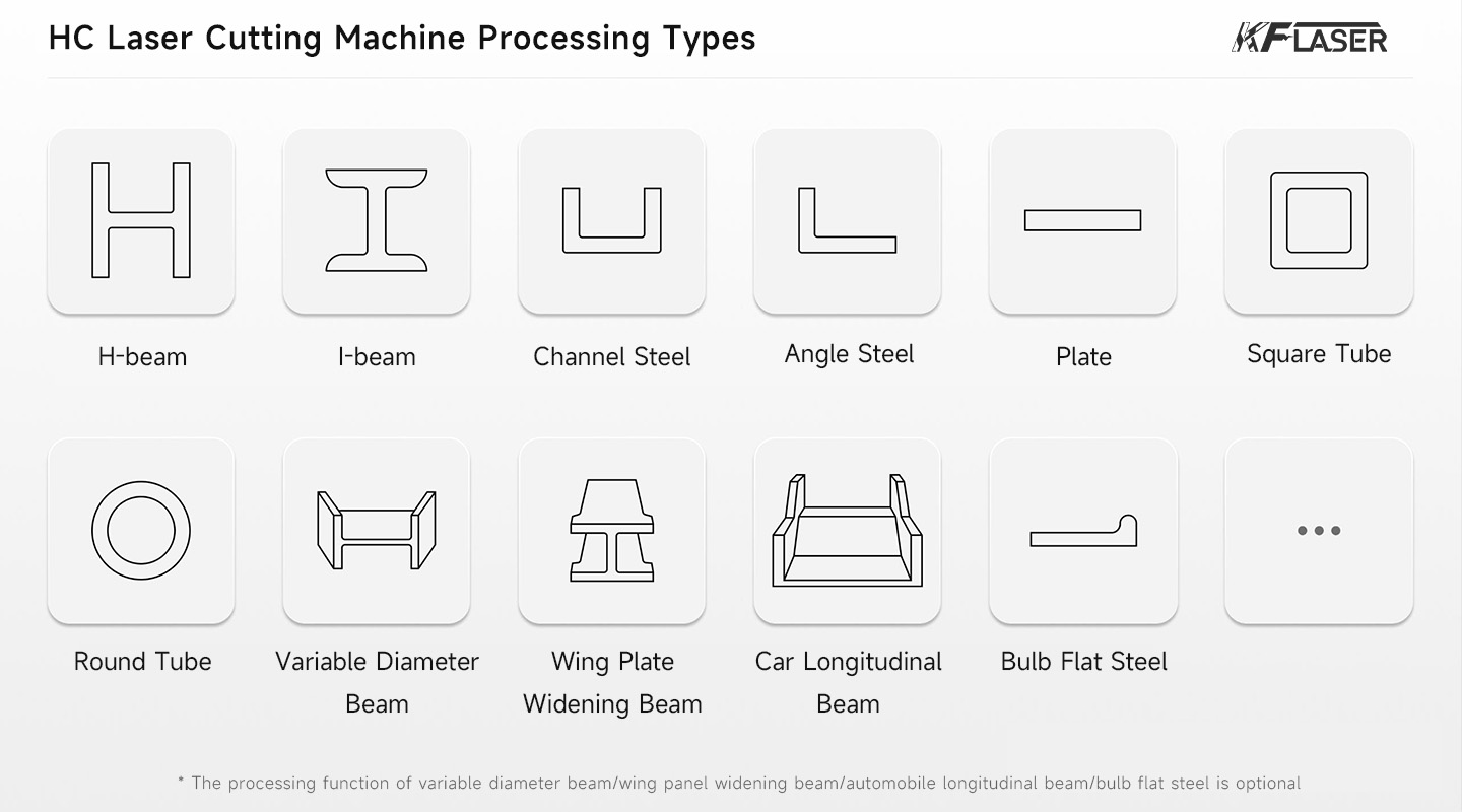 What materials can the HC Series process_