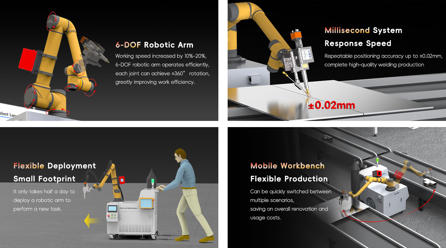 six-axis collaborative robot